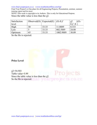 www.final-yearprojects.co.cc | www.troubleshoot4free.com/fyp/
Final Year Project's is One place for all Engineering Projects, Presentation, seminar, summer
training report and lot more.
NOTE:-This work is copyright to its Authors. This is only for Educational Purpose.
Since the table value is less than the χ2.

Satisfaction      Observed(O)           Expected(E) (Oi-Ei)2                 χ2 {(Oi-
level                                                                        Ei)2 /E }
High              30                    33.33              11.0889           0.333
Low               5                     33.33              802.5889          24.08
Optimum           65                    33.33              1002.9889         30.09
So the Ho is rejected.




Price Level



χ2=54.503
Table value=5.99
Since the table value is less than the χ2.
So the Ho is rejected.




www.final-yearprojects.co.cc | www.troubleshoot4free.com/fyp/
 