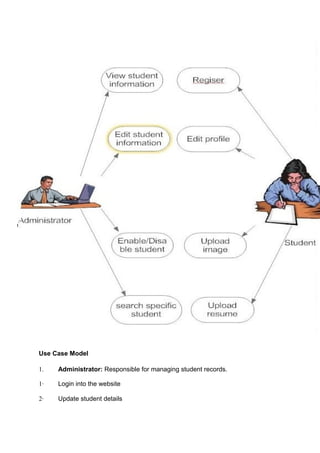 Use Case Model
1. Administrator: Responsible for managing student records.
1· Login into the website
2· Update student details
 