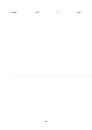 vehicles sold in 2008-
15
 