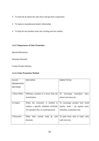  To motivate & attract the sales force and get their cooperation.
 To improve manufacturer-dealer relationship.
 To help the new product enter into existing and new market.
1.6.1.3 Importance of Sales Promotion
Spread Information.
Stimulate Demand.
Creates Product Identity.
1.6.1.4 Sales Promotion Method
SALES
PROMOTION
METHOD
MEANING OBJECTIVES
1.Price Offers Offering a product at a lower than the
normal price.
To encourage immediate sales,
attract non-users,etc.
2.Coupon When the consumer is entitled to
redeem a specific standard certificate
for a product free or in part payment.
To encourage product trail, build
loyalty, trade – up regular users,
stimulate re-purchase rate.
3.Discounts Other than normal trade & cash
discount.
To push more sales to trade, early
cash recovery.
28
 