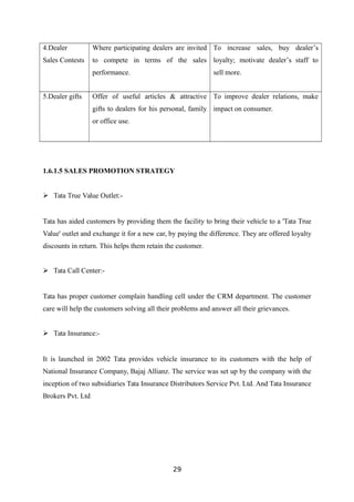 4.Dealer
Sales Contests
Where participating dealers are invited
to compete in terms of the sales
performance.
To increase sales, buy dealer’s
loyalty; motivate dealer’s staff to
sell more.
5.Dealer gifts Offer of useful articles & attractive
gifts to dealers for his personal, family
or office use.
To improve dealer relations, make
impact on consumer.
1.6.1.5 SALES PROMOTION STRATEGY
 Tata True Value Outlet:-
Tata has aided customers by providing them the facility to bring their vehicle to a 'Tata True
Value' outlet and exchange it for a new car, by paying the difference. They are offered loyalty
discounts in return. This helps them retain the customer.
 Tata Call Center:-
Tata has proper customer complain handling cell under the CRM department. The customer
care will help the customers solving all their problems and answer all their grievances.
 Tata Insurance:-
It is launched in 2002 Tata provides vehicle insurance to its customers with the help of
National Insurance Company, Bajaj Allianz. The service was set up by the company with the
inception of two subsidiaries Tata Insurance Distributors Service Pvt. Ltd. And Tata Insurance
Brokers Pvt. Ltd
29
 