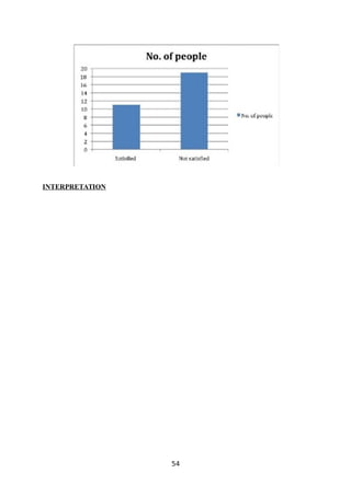 INTERPRETATION
54
 