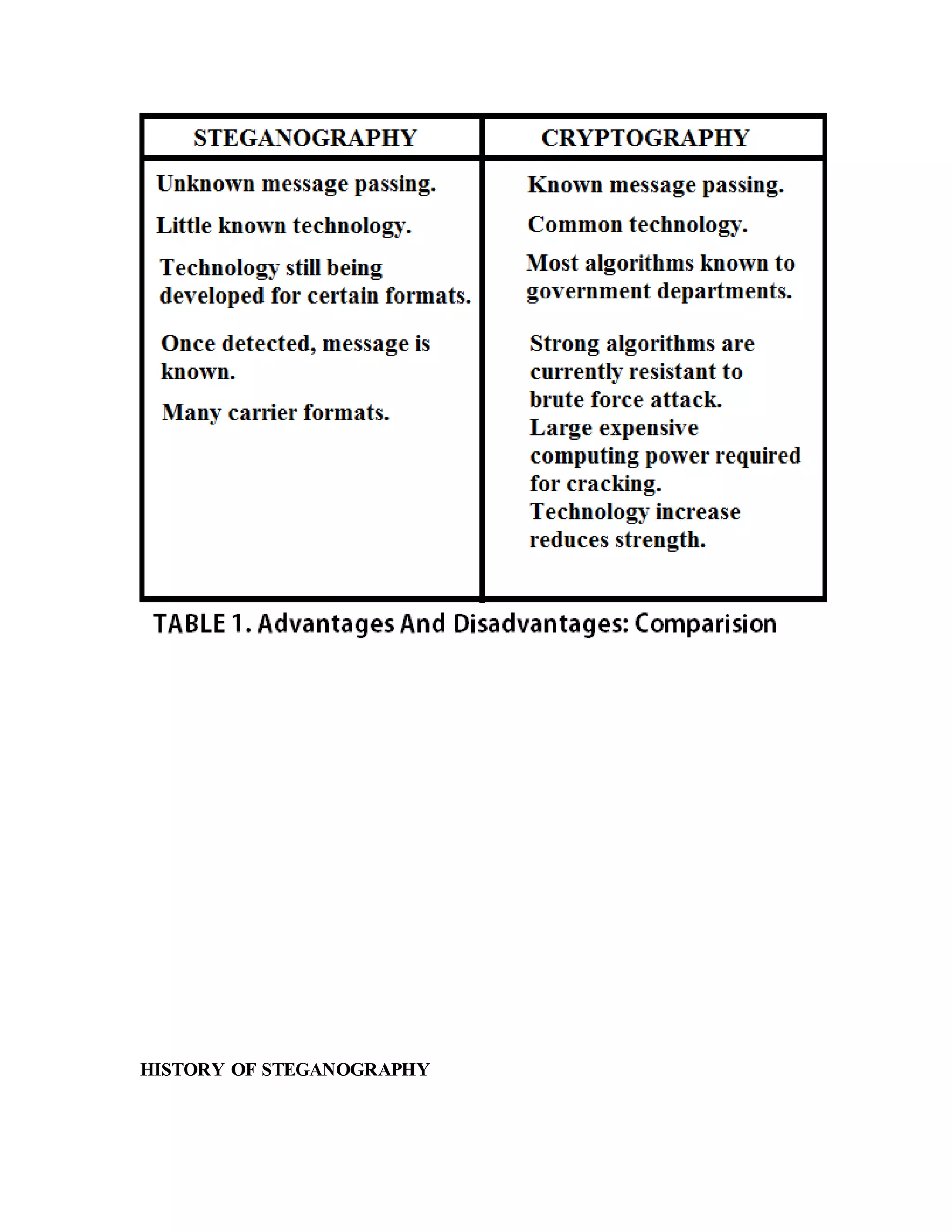HISTORY OF STEGANOGRAPHY
 
