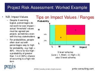 © PMIS Consulting Limited: all rights reserved 
• 
N.B: Impact Values 
– 
Despite it seeming logical, percentages do not w...