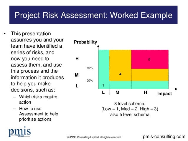 project risk assessment worked example project risk assessment