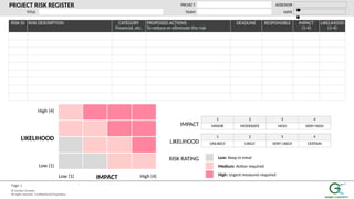Comprehensive Project Risk Register Template for Effective Risk ...