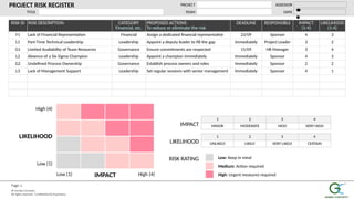 20 common project risks example risk register | pdf... Project-Risk-Register-template-Example.pptx