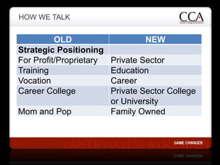 HOW WE TALK


          OLD                    NEW
Strategic Positioning
For Profit/Proprietary   Private Sector
Training ...