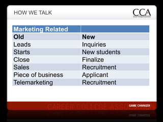 HOW WE TALK


Marketing Related
Old                 New
Leads               Inquiries
Starts              New students
Clo...