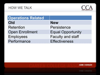 HOW WE TALK


Operations Related
Old                  New
Retention            Persistence
Open Enrollment      Equal Oppo...