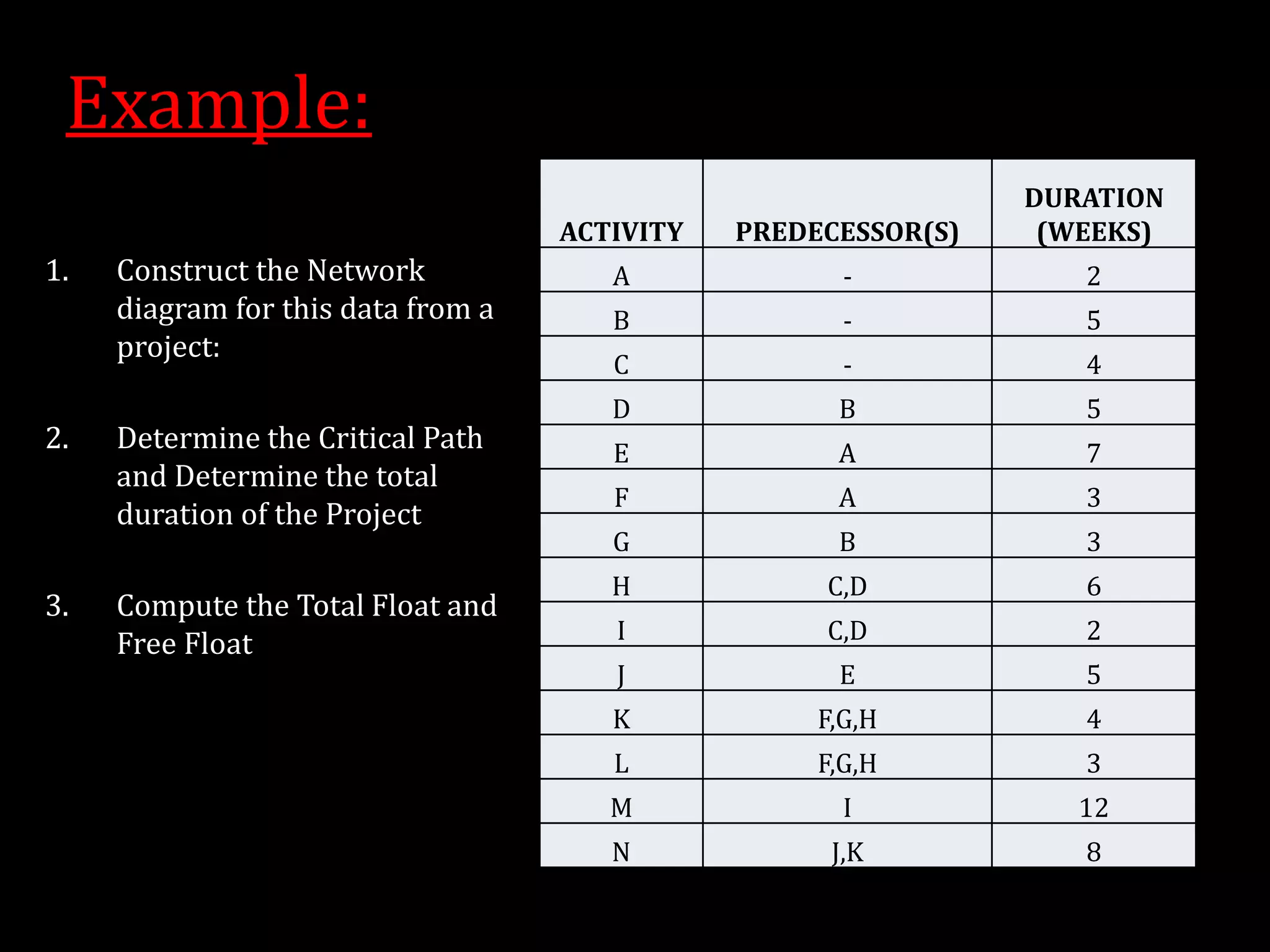 project-scheduling-pptx-pptx