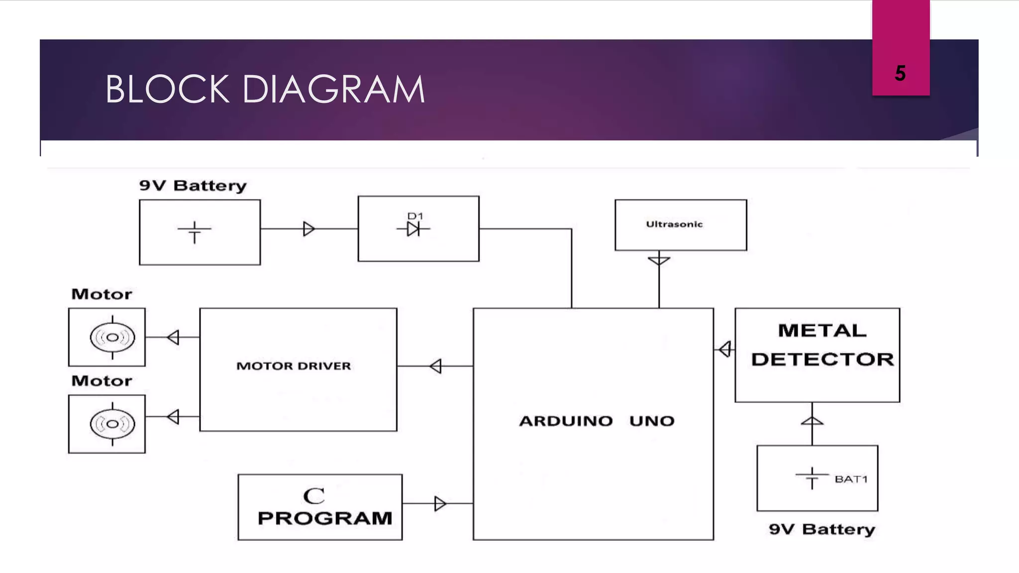 BLOCK DIAGRAM
5
 