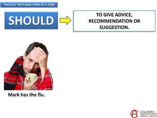 “SHOULD” WITH BASE FORM OF A VERB
SHOULD
TO GIVE ADVICE,
RECOMMENDATION OR
SUGGESTION.
Mark has the flu.
 