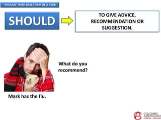 “SHOULD” WITH BASE FORM OF A VERB
SHOULD
TO GIVE ADVICE,
RECOMMENDATION OR
SUGGESTION.
Mark has the flu.
What do you
recommend?
 