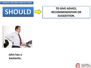 “SHOULD” WITH BASE FORM OF A VERB
SHOULD
TO GIVE ADVICE,
RECOMMENDATION OR
SUGGESTION.
John has a
backache.
 
