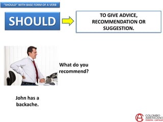 “SHOULD” WITH BASE FORM OF A VERB
SHOULD
TO GIVE ADVICE,
RECOMMENDATION OR
SUGGESTION.
What do you
recommend?
John has a
backache.
 