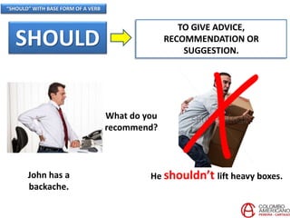 “SHOULD” WITH BASE FORM OF A VERB
SHOULD
TO GIVE ADVICE,
RECOMMENDATION OR
SUGGESTION.
What do you
recommend?
He shouldn’t lift heavy boxes.John has a
backache.
 