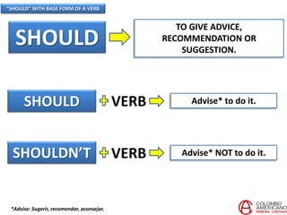 “SHOULD” WITH BASE FORM OF A VERB
SHOULD
TO GIVE ADVICE,
RECOMMENDATION OR
SUGGESTION.
SHOULD VERB Advise* to do it.
*Advise: Sugerir, recomendar, aconsejar.
SHOULDN’T VERB Advise* NOT to do it.
 