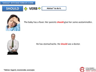 “SHOULD” WITH BASE FORM OF A VERB
SHOULD VERB Advise* to do it.
*Advise: Sugerir, recomendar, aconsejar.
The baby has a fever. Her parents should give her some acetaminofen.
He has stomachache. He should see a doctor.
 