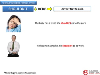 “SHOULD” WITH BASE FORM OF A VERB
*Advise: Sugerir, recomendar, aconsejar.
SHOULDN’T VERB Advise* NOT to do it.
The baby has a fever. She shouldn’t go to the park.
He has stomachache. He shouldn’t go to work.
 
