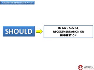 “SHOULD” WITH BASE FORM OF A VERB
SHOULD
TO GIVE ADVICE,
RECOMMENDATION OR
SUGGESTION.
 