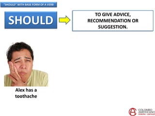 “SHOULD” WITH BASE FORM OF A VERB
SHOULD
TO GIVE ADVICE,
RECOMMENDATION OR
SUGGESTION.
Alex has a
toothache
 