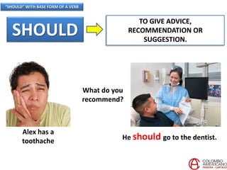 “SHOULD” WITH BASE FORM OF A VERB
SHOULD
TO GIVE ADVICE,
RECOMMENDATION OR
SUGGESTION.
Alex has a
toothache
What do you
recommend?
He should go to the dentist.
 
