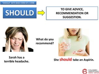 “SHOULD” WITH BASE FORM OF A VERB
SHOULD
TO GIVE ADVICE,
RECOMMENDATION OR
SUGGESTION.
Sarah has a
terrible headache.
What do you
recommend?
She should take an Aspirin.
 