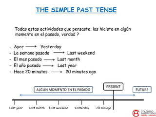 THE SIMPLE PAST TENSE
Todas estas actividades que pensaste, las hiciste en algún
momento en el pasado, verdad ?
- Ayer Yesterday
- La semana pasada Last weekend
- El mes pasado Last month
- El año pasado Last year
- Hace 20 minutos 20 minutes ago
Last year Last month Last weekend Yesterday 20 min ago
PRESENT
FUTUREALGÚN MOMENTO EN EL PASADO
 