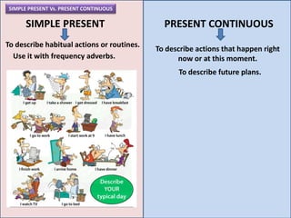 C4 U10 Project simple present vs. present continuous | PPTX