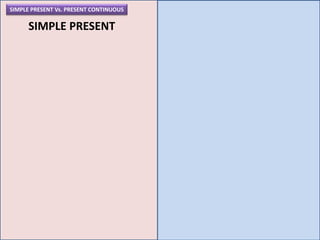 C4 U10 Project simple present vs. present continuous | PPTX