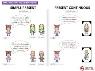C4 U10 Project simple present vs. present continuous | PPTX