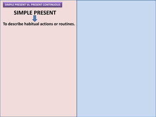C4 U10 Project simple present vs. present continuous | PPTX