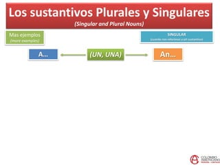 Los sustantivos Plurales y Singulares
(Singular and Plural Nouns)
Mas ejemplos
(more examples)
SINGULAR
(cuando nos referimos a un sustantivo)
A… An…(UN, UNA)
 