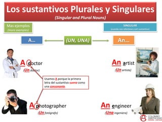 Los sustantivos Plurales y Singulares
(Singular and Plural Nouns)
Mas ejemplos
(more examples)
SINGULAR
(cuando nos referimos a un sustantivo)
A… An…
A doctor
(Undoctor)
A photographer
(Unfotógrafo)
An artist
(Unartista)
An engineer
(Unaingeniera)
(UN, UNA)
Usamos A porque la primera
letra del sustantivo suena como
una consonante.
 