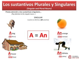 Los sustantivos Plurales y Singulares
(Singular and Plural Nouns)
Presta atención a los sustantivos singulares…
(Pay attention to the singular nouns…)
Adog
(UnPerro)
Anorange
(Unanaranja)
SINGULAR
(cuando nos referimos a un sustantivo)
A = An
Ahouse
(UnaCasa)
AnAthlete
(Unatleta)
 