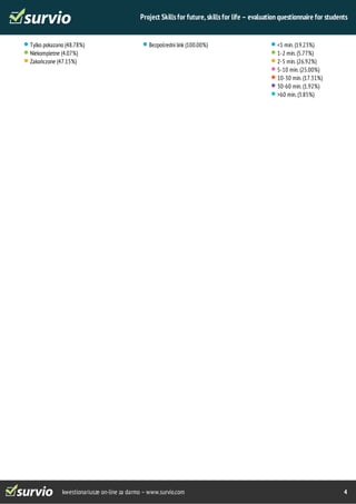 Project Skills for future, skills for life – evaluation questionnaire for students 
Tylko pokazano (48.78%) 
Niekompletne (4.07%) 
Zakończone (47.15%) 
Bezpośredni link (100.00%) <1 min. (19.23%) 
1-2 min. (5.77%) 
2-5 min. (26.92%) 
5-10 min. (25.00%) 
10-30 min. (17.31%) 
30-60 min. (1.92%) 
>60 min. (3.85%) 
kwestionariusze on-line za darmo – www.survio.com 4 
 
