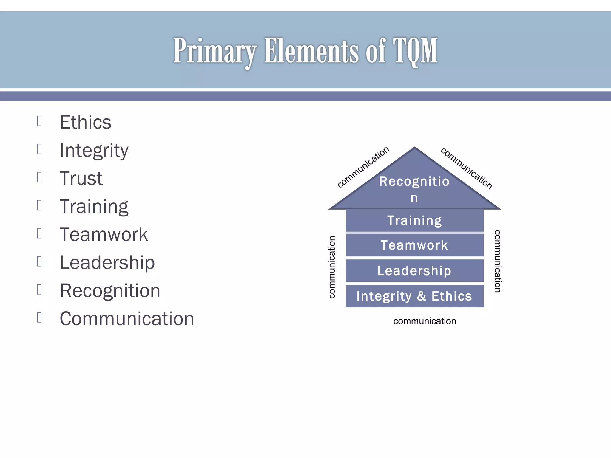  Ethics
 Integrity
 Trust
 Training
 Teamwork
 Leadership
 Recognition
 Communication
Recognitio
n
Training
Teamwork
Leadership
Integrity & Ethics
com
m
unication com
m
unication
communication
communication
communication
 