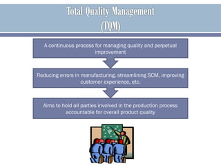 A continuous process for managing quality and perpetual
improvement
Reducing errors in manufacturing, streamlining SCM, improving
customer experience, etc.
Aims to hold all parties involved in the production process
accountable for overall product quality
 