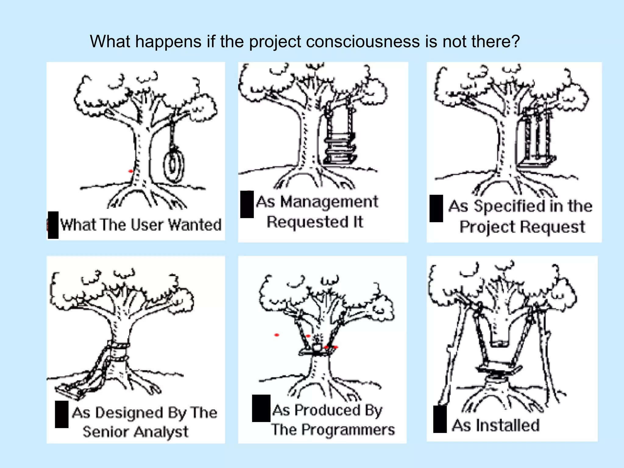 What happens if the project consciousness is not there? 