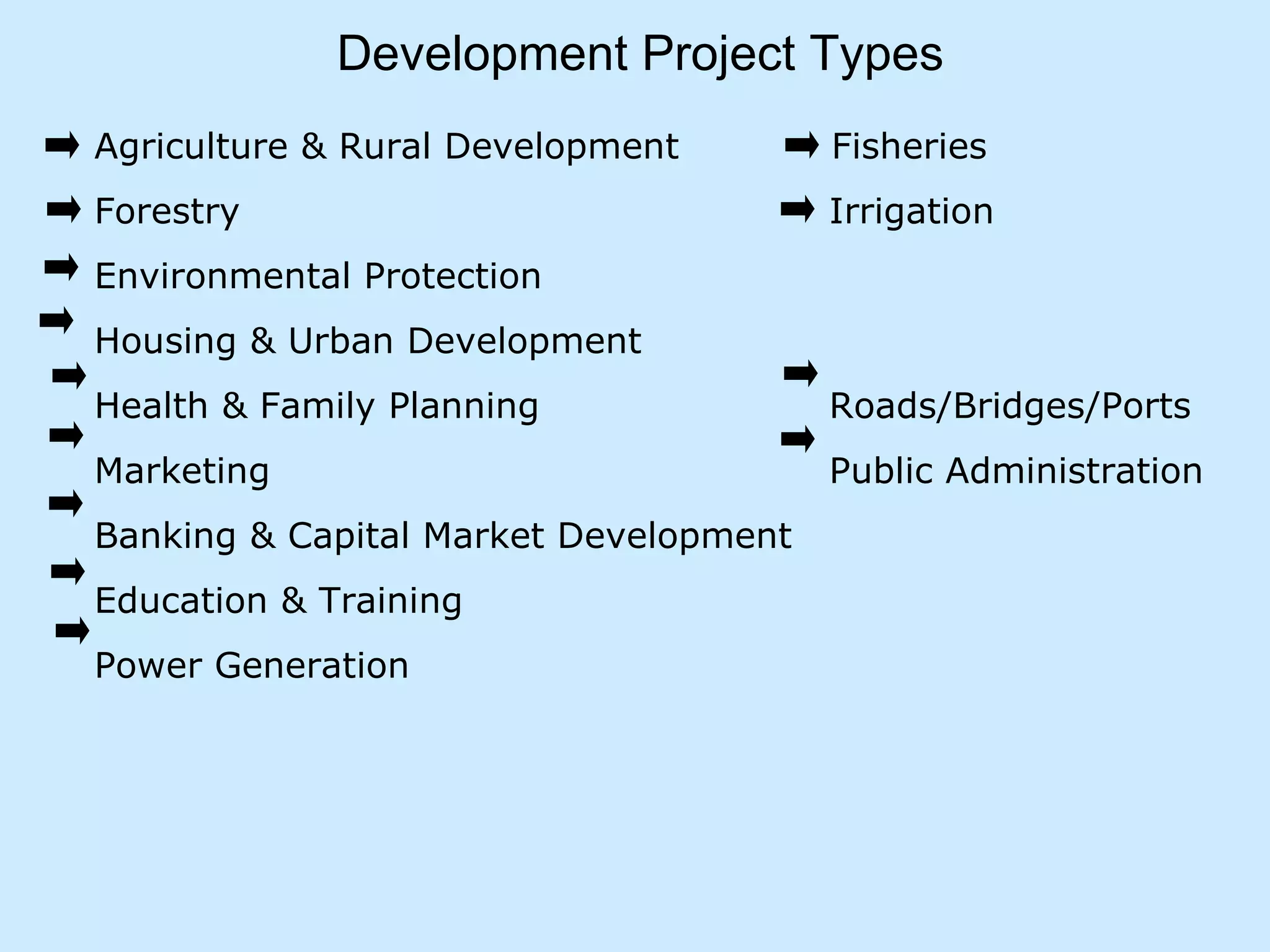 Development   Project Types Agriculture   & Rural Development    Fisheries  Forestry    Irrigation  Environmental Protection  Housing & Urban Development Health & Family Planning   Roads/Bridges/Ports Marketing    Public Administration Banking & Capital Market Development   Education & Training Power Generation 