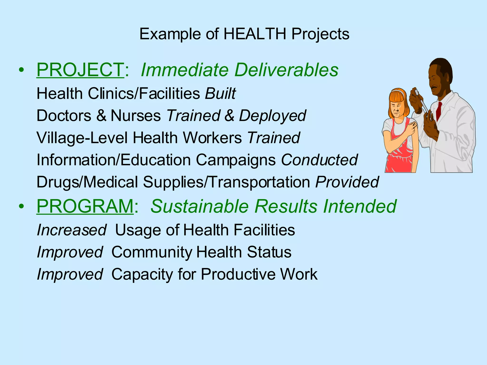 Example of HEALTH Projects PROJECT :  Immediate Deliverables Health Clinics/Facilities  Built Doctors & Nurses  Trained & Deployed   Village-Level Health Workers  Trained Information/Education Campaigns  Conducted Drugs/Medical Supplies/Transportation  Provided PROGRAM :  Sustainable Results Intended Increased   Usage of Health Facilities Improved   Community Health Status Improved   Capacity for Productive Work  