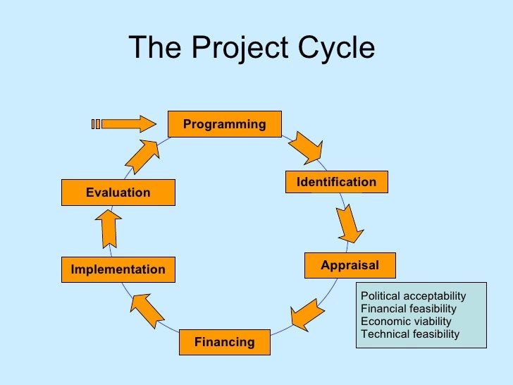 project management business cycle meaning
