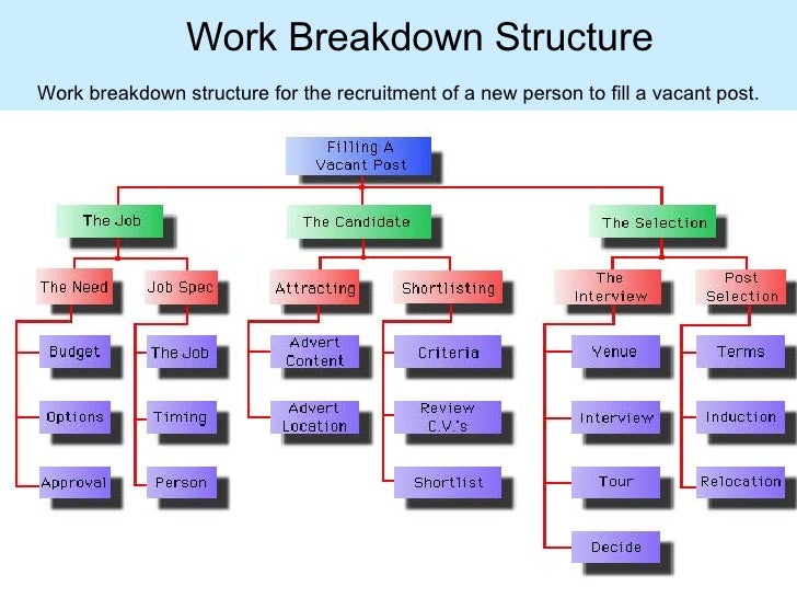 project planning ppt project planning