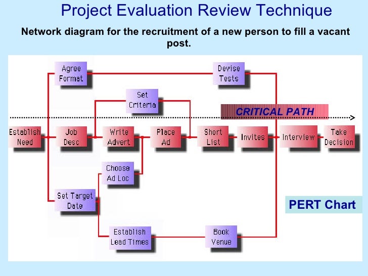 post project review info Conducting a post implementation review question 18: have you conducted a post implementation review 21 ways to excel at project management good practice: it is best practice to go back. post project review info Conducting a post implementation review question 18: have you conducted a post implementation review 21 ways to excel at project management good practice: it is best practice to go back.