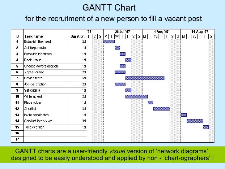 gantt chart wedding Family tree prezi template what is a gantt chart why should you use a gantt chart wedding programs, wedding ceremony program, wedding program fans. gantt chart wedding Family tree prezi template what is a gantt chart why should you use a gantt chart wedding programs, wedding ceremony program, wedding program fans.
