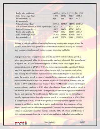 Profits after tax(Rs.cr)                     (-) 133.4      (-) 234.5 (-) 229.3 (-) 225.1
  Total Borrowings(Rs.cr)                      1147.3         1250.2 862.0 1066.2
  Investments(Rs.cr)                           95.9           55.6      38.9      41.5
  E) Automobile
  Value of output (Rs.cr)                      33385.6        42321.9     46540.5   56957.2
  % Rise in raw material & stores expenses (%) (-) 7.6        0.3         10.4      24.3
  Interest Payments (Rs.cr)                    1342.5         1447.8      1224.3    862.4
  Profits after tax(Rs.cr)                     1796.9         380.2       1315.0    3084.7
  Total Borrowings(Rs.cr)                      13142.7        14635.3     12466.5   7959.4
  Investments(Rs.cr)                           4190.0         5532.8      6949.3    12187.8


Keeping in view the problem of averaging in making industry-wise analysis, where, for
instance, mild carbon steel producers could have been clubbed with alloy and stainless
steel producers, the above analysis throws many interesting highlights.


High growth in value of output in steel in 02-03 and 03-04 reflects volume growth as
prices were depressed, while rise in input cost for steel was substantial. This was reflected
in negative PAT in 02-03 and nominal profits in 03-04, which could happen due to
remunerative prices in Q3/Q4 of 03-04. As borrowings maintained a significantly higher
level, it is no wonder that interest accruals were quite high. It goes to the credit of the
steel industry that investments were sustained at a reasonably high level. In steel wire
sector the negative growth in value of output reflects a recessionary condition in the end
product market as rise in input cost was also negative in 02-03 which, however, went up
sharply in 03-04 and steel cost may be one of them. The Machinery sector went through a
near recessionary condition in 02-03 when value of output dipped with negative growth in
raw material prices including steel. The negative PAT since 01-02 signifies constraints in
the end user segments. Air conditioner and Refrigerator segment has not been affected
much by input cost rise as shown by negative growth in raw material cost in 02-03/03-04.
In fact in whole of 02-03 and 03-04 the growth in consumer durable segment was less
impressive and this was mostly due to excess supply resulting from emergence of new
players coupled with lack of consumer demand. Conversely the automobile segment had
witnessed a significant rise in raw material cost in 02-03/03-04, which, apart from rise in
steel cost may emanate from rise in cost of auto ancillaries. As PAT of auto-ancillaries



                                        Steel Industry                                 13 of 27
 