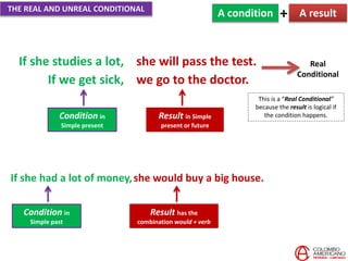 C11 U10 Project the real and unreal conditional. | PPTX