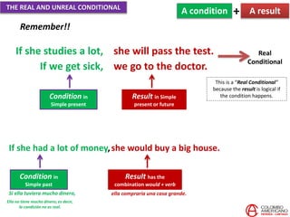 C11 U10 Project the real and unreal conditional. | PPTX