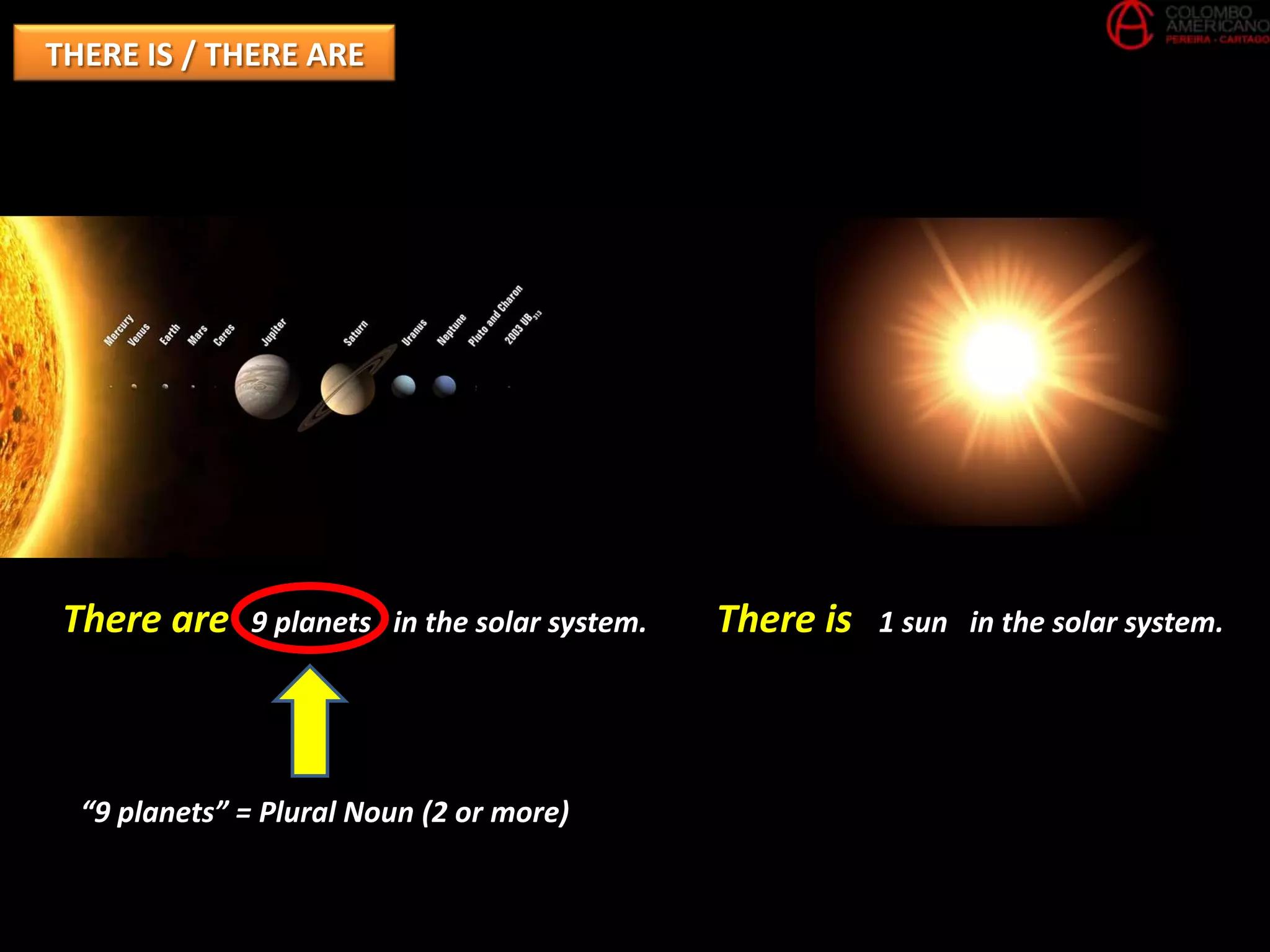 THERE IS / THERE ARE




 There are    9 planets in the solar system.   There is   1 sun in the solar system.




  “9 planets” = Plural Noun (2 or more)
 